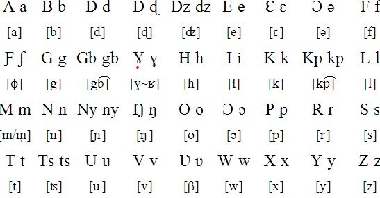 Learn Ewe Language - Advanced